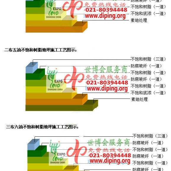 张家口不饱和树脂地坪，不饱和树脂防腐地坪,防腐蚀地坪施工厂家产品图2